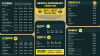 Cannabis/marijuana dispensary menu | Cannamako Cannabis (Marijuana) digital menu maker