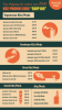 Editable Vape signage menu design | Cannamako Cannabis (Marijuana) digital menu maker